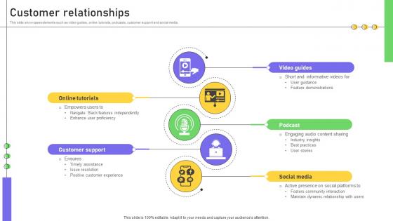 Customer Relationships Business Productivity Platform Business Model BMC SS V Customer Relationships Business Productivity Platform Business Model BMC SS V