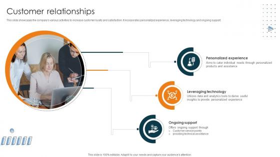 Customer Relationships Car Manufacturing Company Business Model BMC SS V Customer Relationships Car Manufacturing Company Business Model BMC SS V