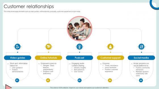 Customer Relationships Cloud Based Communication Platform Business Model BMC SS V Customer Relationships Cloud Based Communication Platform Business Model BMC SS V