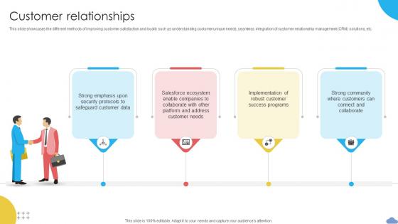 Customer Relationships Cloud Based CRM Business Model BMC SS V Customer Relationships Cloud Based CRM Business Model BMC SS V