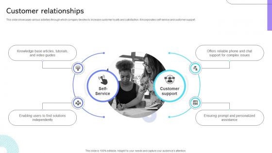 Customer Relationships Cloud Communication Company Business Model BMC SS V Customer Relationships Cloud Communication Company Business Model BMC SS V