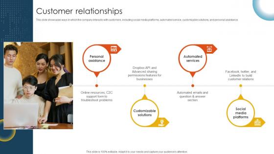 Customer Relationships Cloud Storage And Collaboration Service Business Model BMC SS V Customer Relationships Cloud Storage And Collaboration Service Business Model BMC SS V