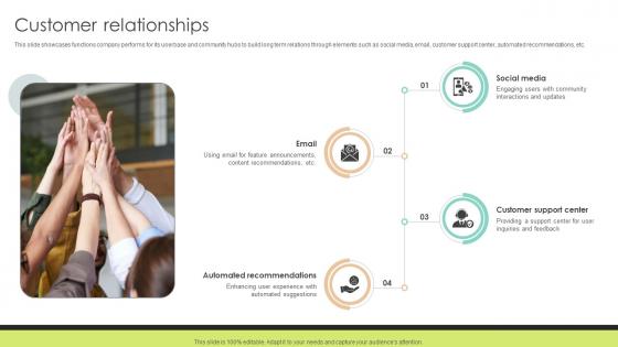 Customer Relationships Community Networking Platform Business Model Customer Relationships Community Networking Platform Business Model