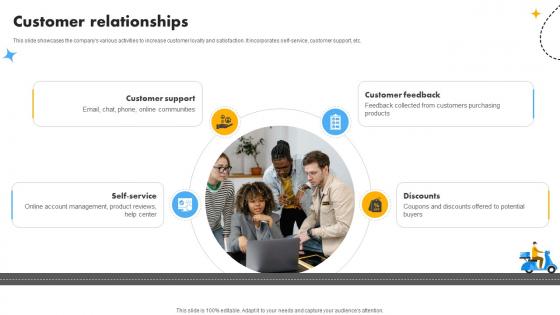 Customer Relationships Cost Optimization And Revenue Innovation With Deliveroo Business Model BMC SS V Customer Relationships Cost Optimization And Revenue Innovation With Deliveroo Business Model BMC SS V