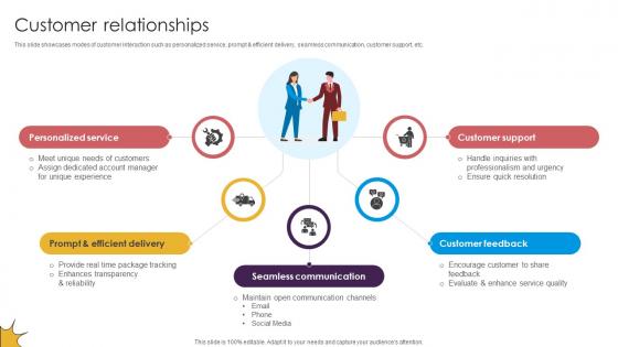 Customer Relationships Delivery Service Provider Business Model BMC SS V Customer Relationships Delivery Service Provider Business Model BMC SS V