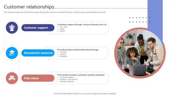 Customer Relationships Digital Storefront Platform Business Model BMC SS V Customer Relationships Digital Storefront Platform Business Model BMC SS V