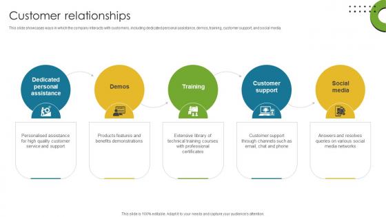 Customer Relationships Direct To Consumer Computer Manufacturing Business Model BMC SS V Customer Relationships Direct To Consumer Computer Manufacturing Business Model BMC SS V