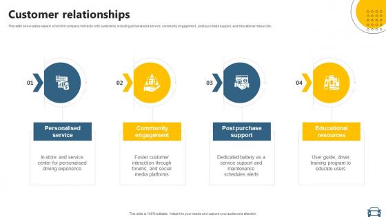 Customer Relationships Electric Vehicle Manufacturer Business Model BMC SS V Customer Relationships Electric Vehicle Manufacturer Business Model BMC SS V