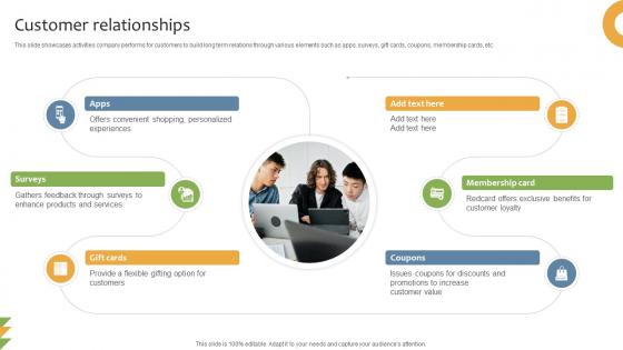 Customer Relationships General Merchandising Store Business Model BMC SS V