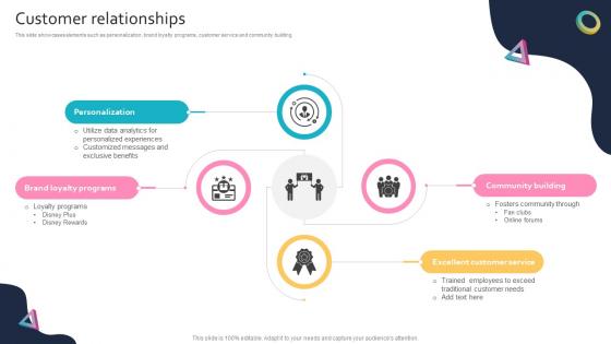 Customer Relationships Global Entertainment Conglomerate Business Model BMC SS V