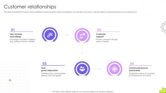 Customer Relationships Guest Accommodation Service Business Model BMC SS V