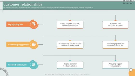 Customer Relationships Hardware Technology Provider Business Model BMC SS V