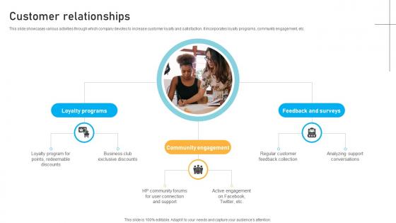 Customer Relationships IT Infrastructure Service Provider Business Models BMC SS V Customer Relationships IT Infrastructure Service Provider Business Models BMC SS V