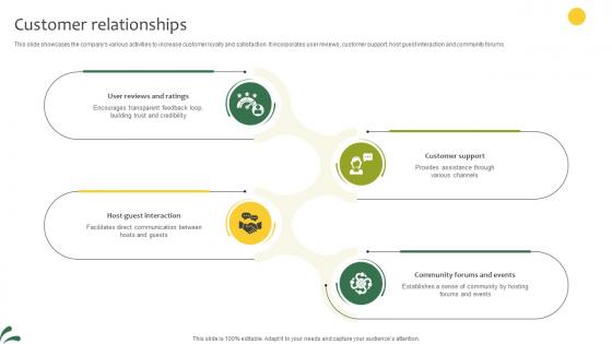 Customer Relationships Lodging And Breakfast Business Model BMC SS V Customer Relationships Lodging And Breakfast Business Model BMC SS V