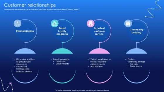 Customer Relationships Media And Entertainment Distribution Platform Business Model BMC V