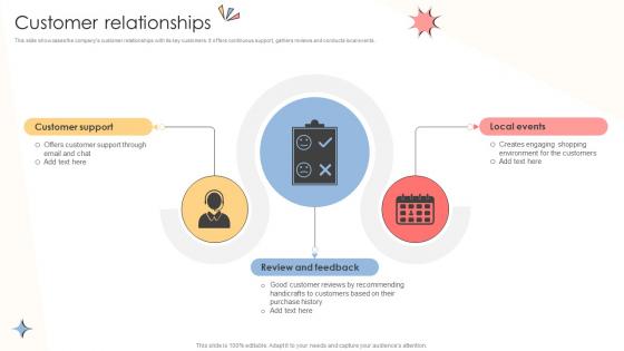 Customer Relationships Online Shopping Business Model BMC SS V Customer Relationships Online Shopping Business Model BMC SS V