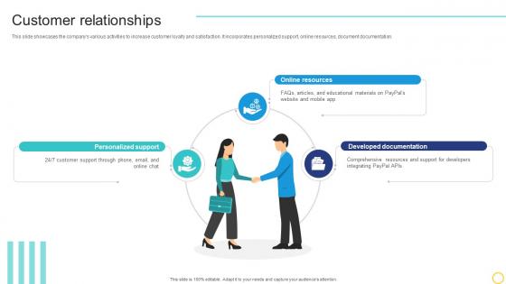 Customer Relationships Online Transaction Facilitator Business Model BMC SS V Customer Relationships Online Transaction Facilitator Business Model BMC SS V