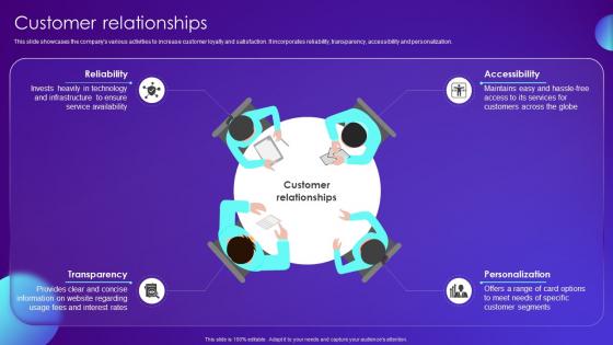 Customer Relationships Payment Card Services Business Model BMC SS V