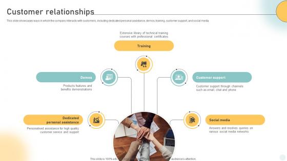 Customer Relationships Pc Manufacturing Company Business Model BMC SS V Customer Relationships Pc Manufacturing Company Business Model BMC SS V