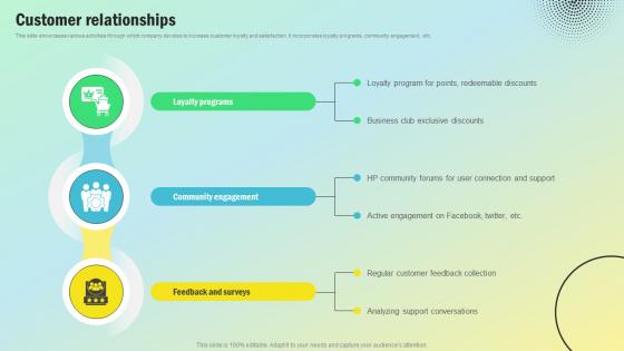 Customer Relationships Personal Computing Company Revenue Model BMC SS V Customer Relationships Personal Computing Company Revenue Model BMC SS V