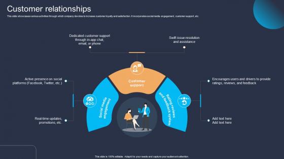 Customer Relationships Platform As A Service Paas Business Model BMC SS V Customer Relationships Platform As A Service Paas Business Model BMC SS V