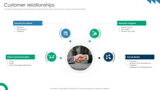 Customer Relationships Premium Hospitality Service Business Model BMC SS V