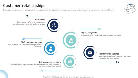 Customer Relationships Provisions Conveyance Business Model BMC SS V Customer Relationships Provisions Conveyance Business Model BMC SS V