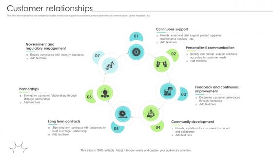 Customer Relationships Renewable Energy Solution Provider Business Model BMC SS V Customer Relationships Renewable Energy Solution Provider Business Model BMC SS V
