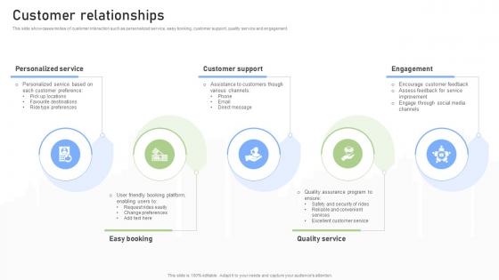 Customer Relationships Rideshare Platform Business Model BMC SS V Customer Relationships Rideshare Platform Business Model BMC SS V