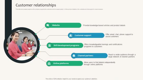 Customer Relationships Security Service Provider Business Model BMC SS V