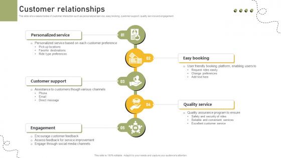 Customer Relationships Shared Transportation Platform Business Model BMC SS V Customer Relationships Shared Transportation Platform Business Model BMC SS V