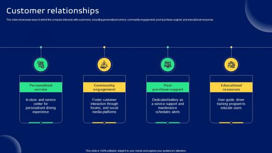 Customer Relationships Smart Transportation Solutions Provider Business Model BMC SS V Customer Relationships Smart Transportation Solutions Provider Business Model BMC SS V