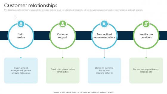 Customer Relationships Strategies Driving Business Triumph Through Pfizer PPT Presentation BMC SS V Customer Relationships Strategies Driving Business Triumph Through Pfizer PPT Presentation BMC SS V