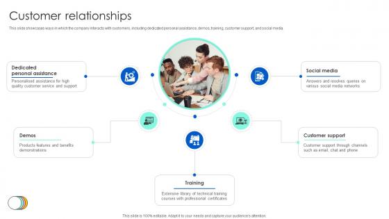 Customer Relationships Technology Solution Provider Business Model BMC SS V Customer Relationships Technology Solution Provider Business Model BMC SS V