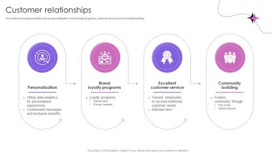 Customer Relationships Theme Park And Attractions Providing Company Business Model BMC SS V