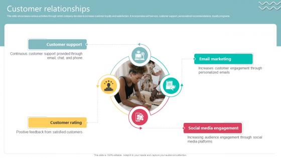 Customer Relationships Travel Technology Company Business Model BMC SS V Customer Relationships Travel Technology Company Business Model BMC SS V