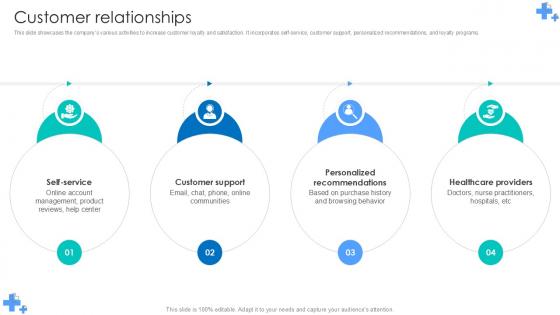 Customer Relationships Undergoing Pharmaceutical Revolution Ppt PowerPoint BMC SS V Customer Relationships Undergoing Pharmaceutical Revolution Ppt PowerPoint BMC SS V