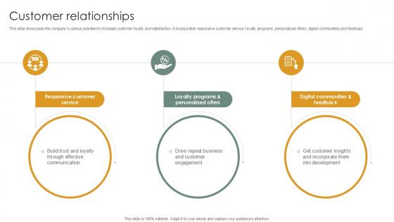 Customer Relationships Vehicle Industry Business Model PPT Powerpoint BMC SS V