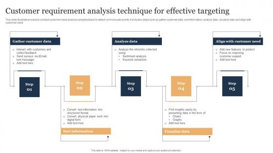 Customer Requirement Analysis Technique For Effective Targeting Mockup Pdf