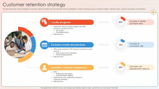 Customer Retention Strategy Apparel And Shoes E Commerce Market PPT Sample GTM SS V