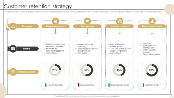 Customer Retention Strategy Bistro Startup GTM Strategy GTM SS V