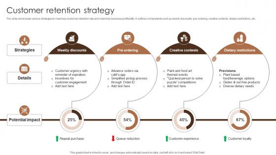 Customer Retention Strategy Coffee Bar Go To Market Strategy GTM SS V