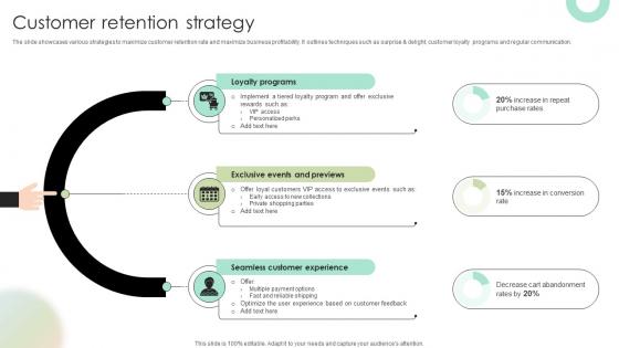 Customer Retention Strategy Digital Fashion Brand Portal Market Entry Plan GTM SS V