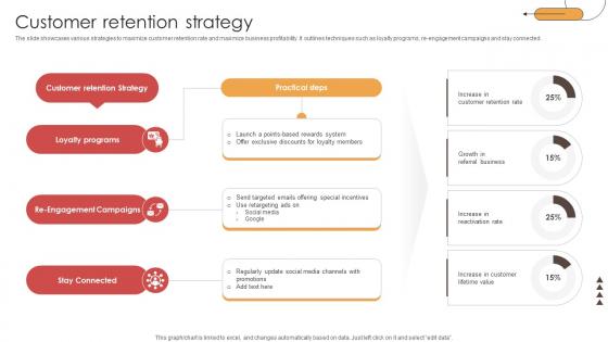 Customer Retention Strategy Digital Physical Training Business Market Entry Plan GTM SS V