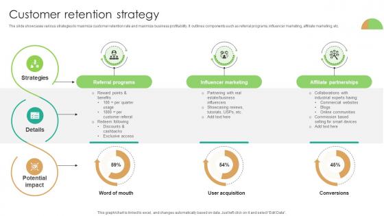 Customer Retention Strategy Domotics Go To Market Strategy GTM SS V