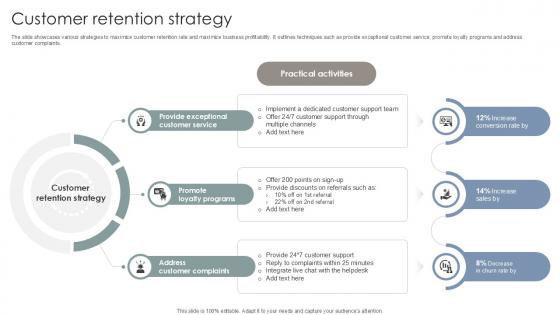 Customer Retention Strategy Interior Design Company Market Entry Plan PPT Sample GTM SS V