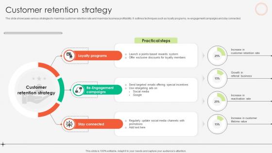 Customer Retention Strategy Online Fitness Tutoring Business Market Entry Plan GTM SS V