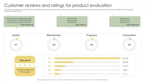 Customer Reviews And Ratings For Product Evaluation Analyzing Customer Adoption Journey Structure Pdf