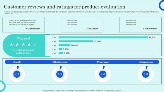 Customer Reviews And Ratings For Product Evaluation Overview Of Customer Adoption Process Ideas Pdf