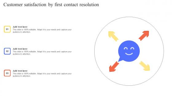 Customer Satisfaction By First Contact Resolution Portrait Pdf